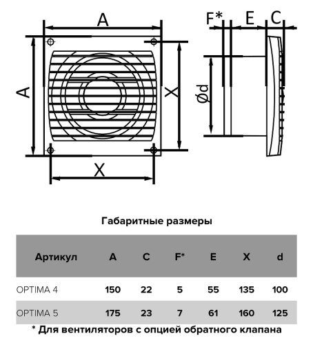 Вентилятор накладной OPTIMA D125 AURAMAX Вентилятор накладной OPTIMA D125 AURAMAX